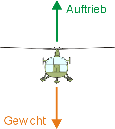 schwebe01.gif (5366 Byte)