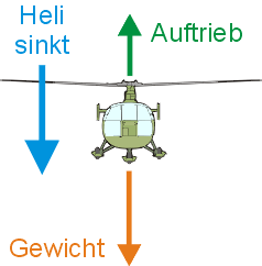 schwebe03.gif (6162 Byte)